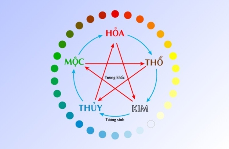 Mệnh Thổ hợp hướng nào